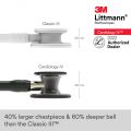 3M Littmann Cardiology IV Diagnostic Stethoscope, High Polish Smoke-Finish Chestpiece, Black Tube, Champagne Stem and Black Headset, 27 inch, 6204